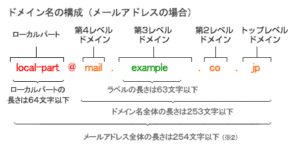 メールアドレスの作り方のコツ セキュリティ対策を効かせて迷惑メールを防ぐ ティースリー株式会社